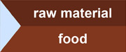 raw material food